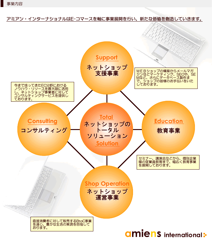 SEO,SEM,コンサルティング,ネットショップ運営事業,ネットショップ支援事業,教育事業 SEO,SEM,コンサルティング,ネットショップ運営事業,ネットショップ支援事業,教育事業